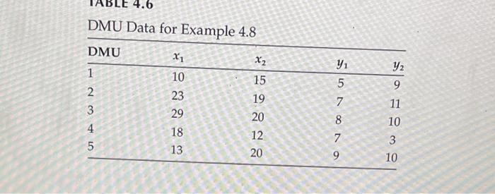 4.6 DMU Data for Example 4.8 DMU 1 . O & Ovo