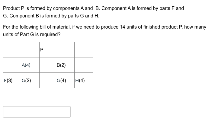 Product P is formed by components A and B.