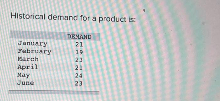 Historical demand for a product is: January