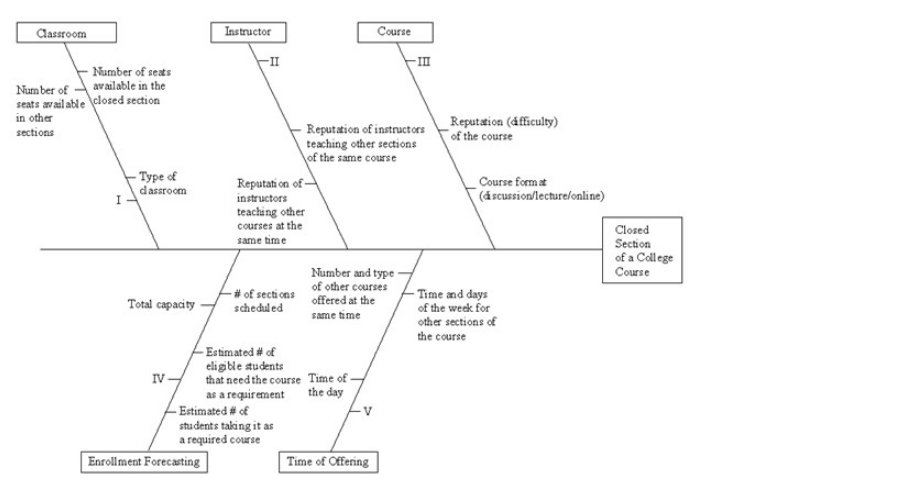 College students trying to register for a course