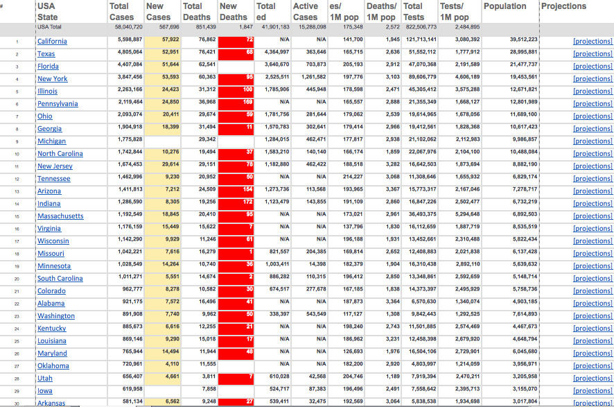 Calculate the % of population of Corona cases and