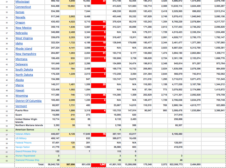 Calculate the % of population of Corona cases and