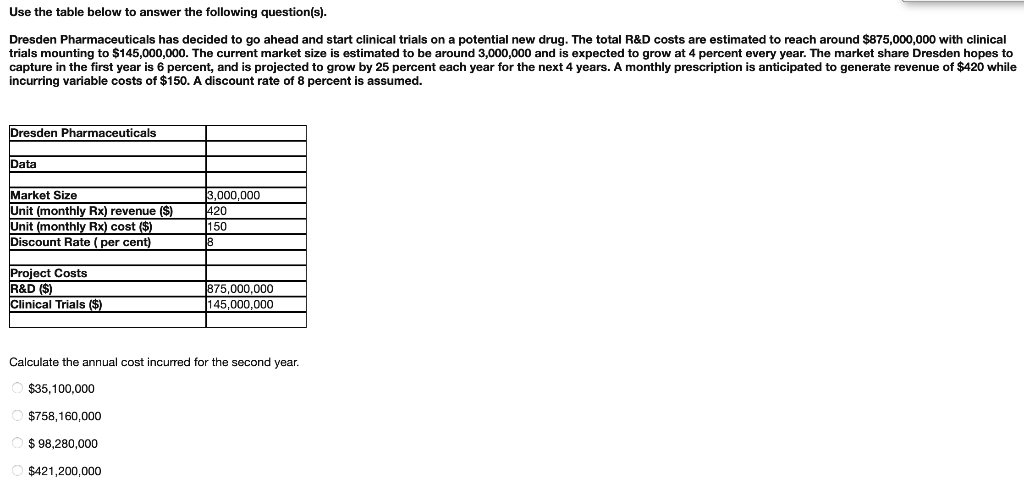 Dresden Pharmaceuticals has decided to go ahead