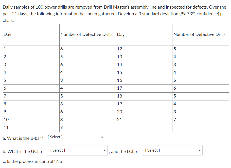 Daily samples of 100 power drills are removed