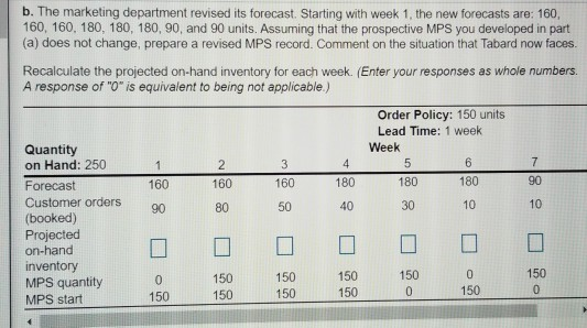 b. The marketing department revised its forecast.