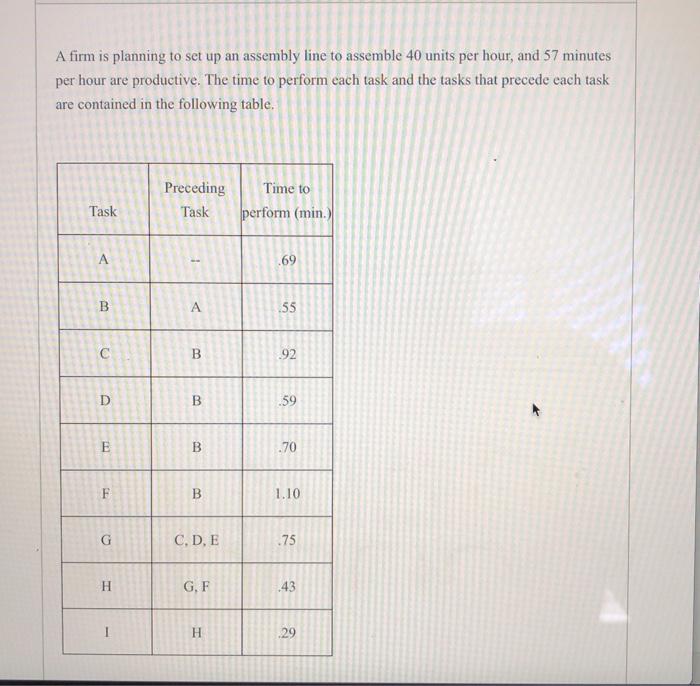 A firm is planning to set up an assembly line to