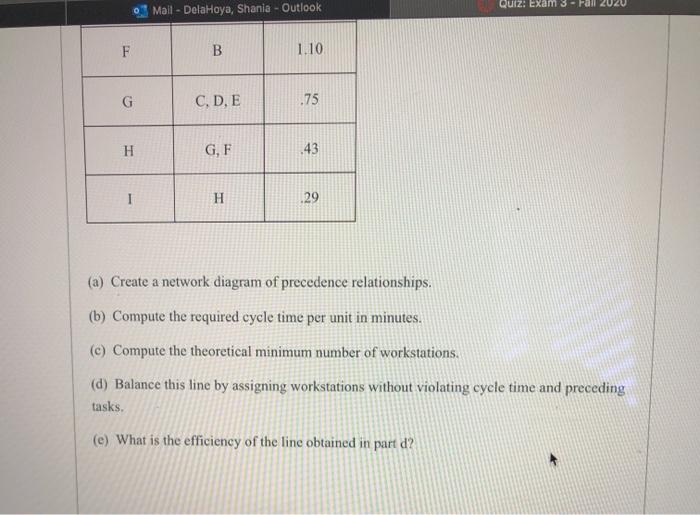 A firm is planning to set up an assembly line to