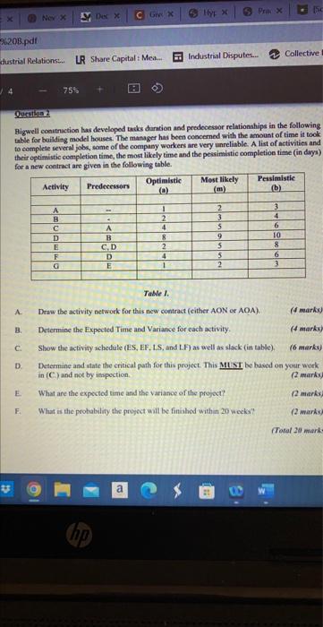 Gigwell construction has developed tasks duration