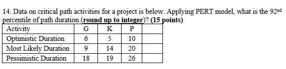 Data on critical path activities for a project is