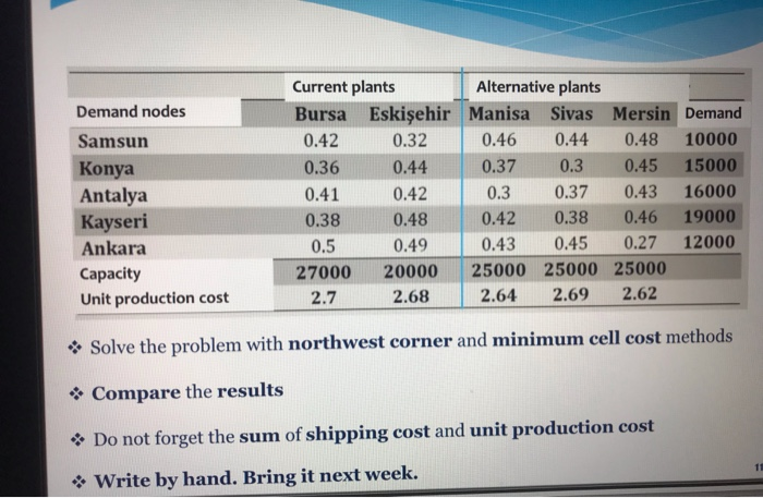 Please solve the problem step by step Demand