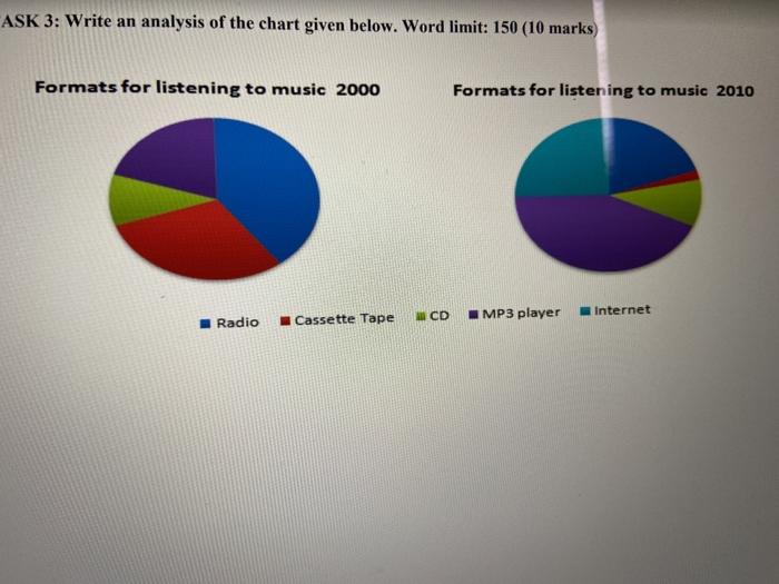Q.Answer the following question ASK 3: Write an