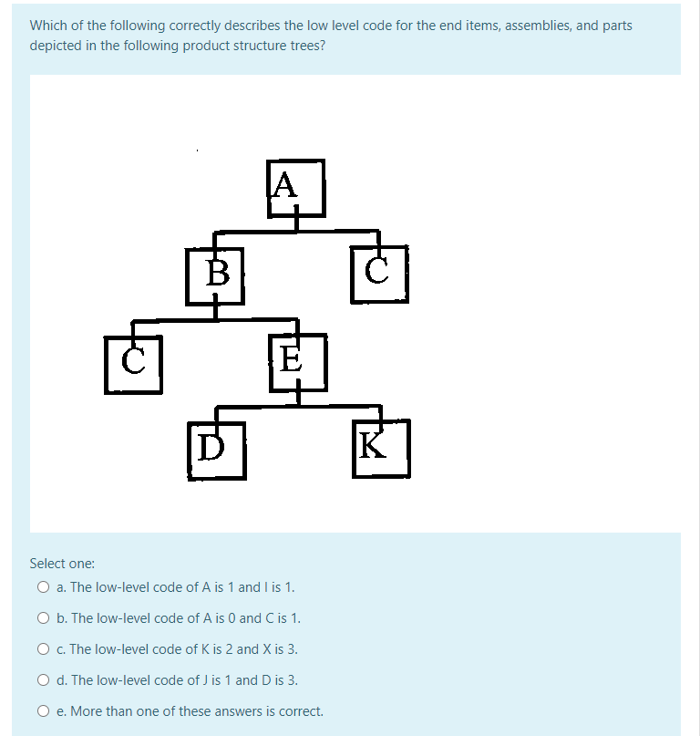 Which of the following correctly describes the