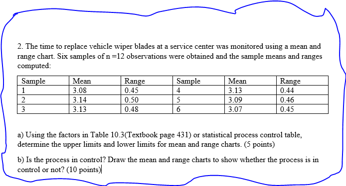 2. The time to replace vehicle wiper blades at a