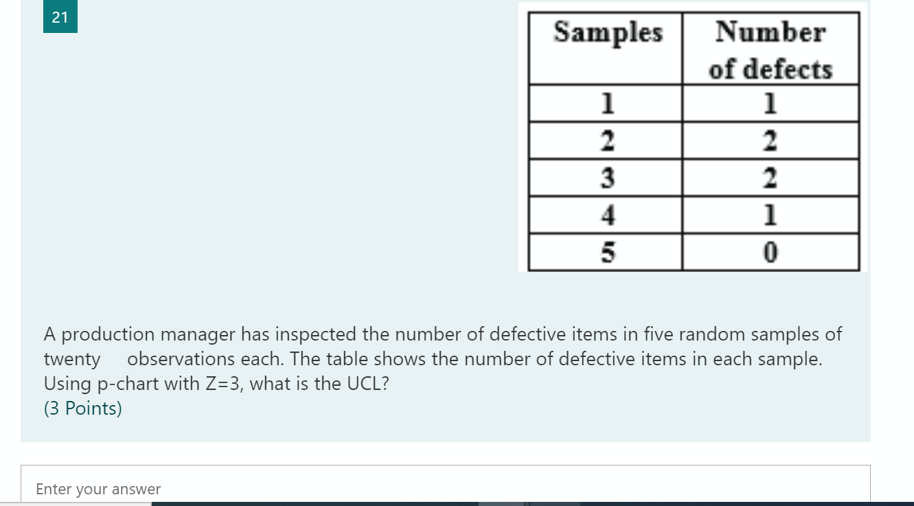 21 Samples 1 2 3 4 5 Number of defects 1 2 2 1 0