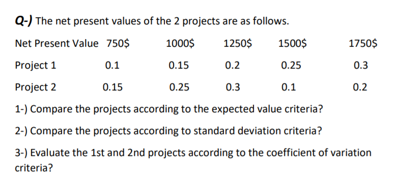 Q-) The net present values of the 2 projects are