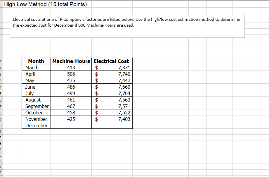 High Low Method (15 total Points) Electrical