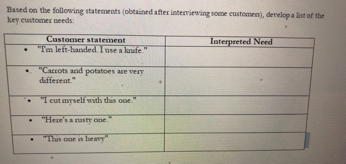 given the customer needs below, fill the metric