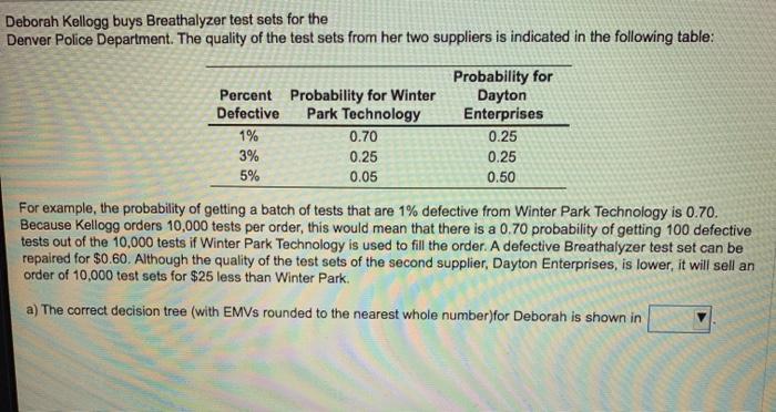 which figure is the answer? Deborah Kellogg buys
