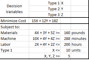 1. Use the data provided to answer the following