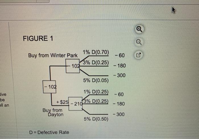 which figure is the answer? Deborah Kellogg buys