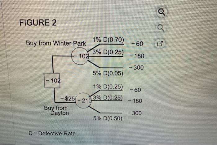 which figure is the answer? Deborah Kellogg buys