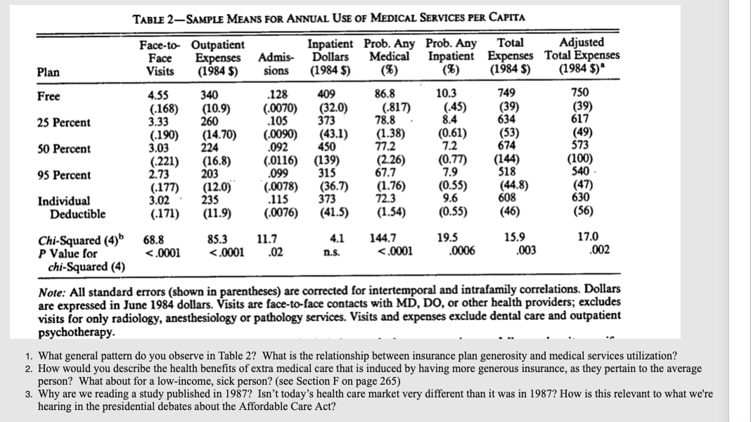TABLE 2-SAMPLE MEANS FOR ANNUAL USE OF MEDICAL