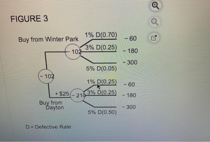 which figure is the answer? Deborah Kellogg buys