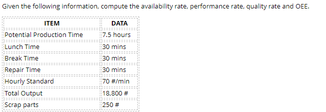 Given the following information, compute the
