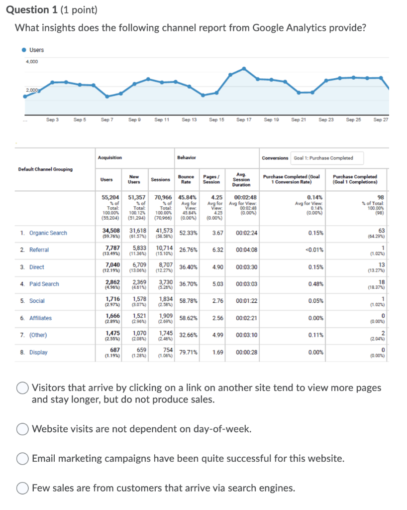 Question 55 (1 point) Which statement is true