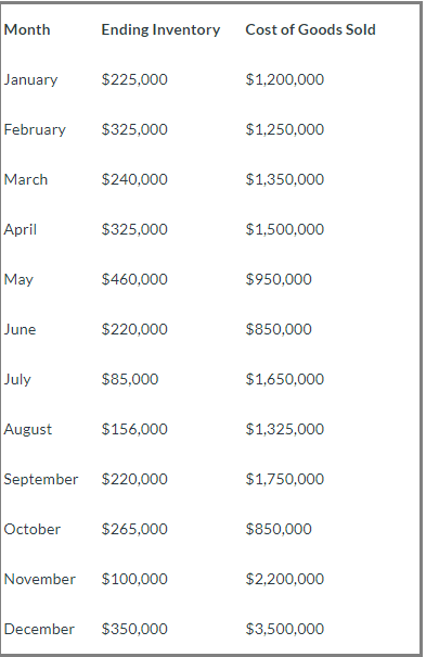 Create an Excel spreadsheet to answer the