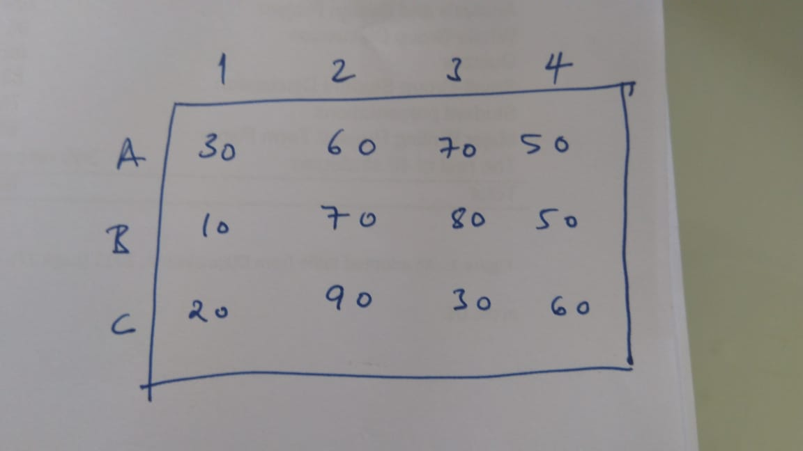 Solve using hangarian method in operation