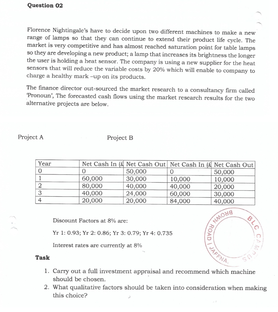 Question 02 Florence Nightingale's have to decide