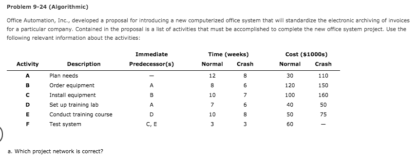 Problem 9-24 (Algorithmic) Office Automation,