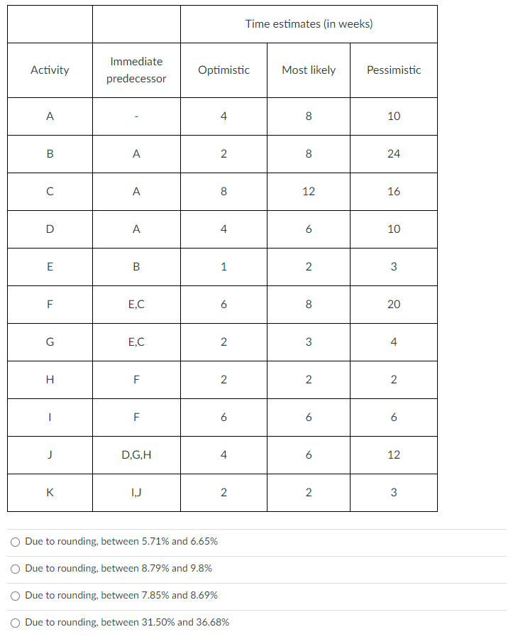 Question 2 15 pts Charlie Richardson, Program