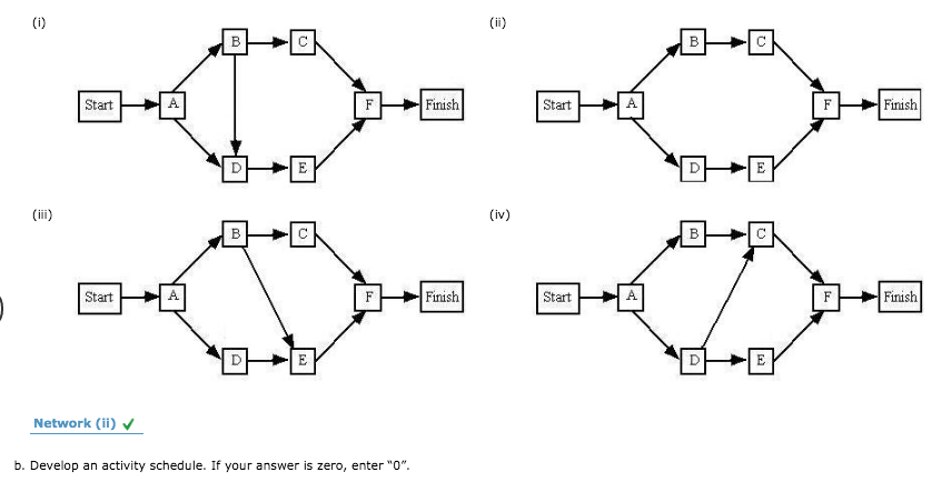 Problem 9-24 (Algorithmic) Office Automation,