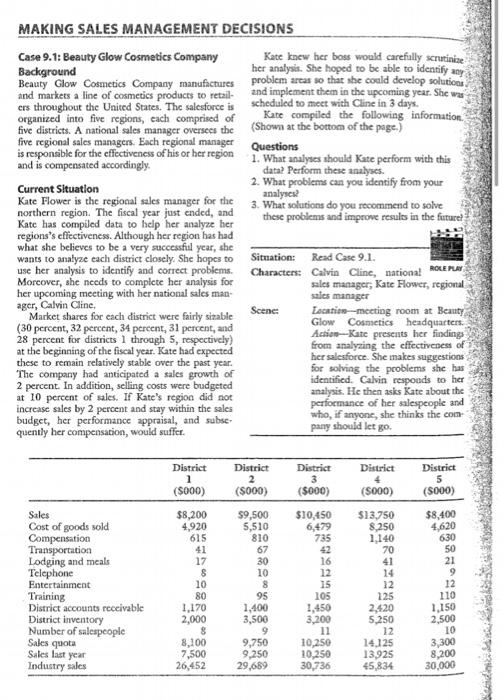 What analyses should Kate perform with this data?