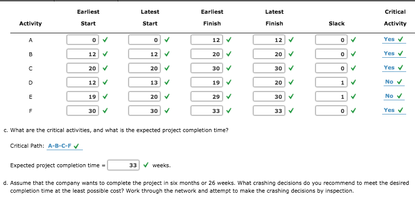 Problem 9-24 (Algorithmic) Office Automation,
