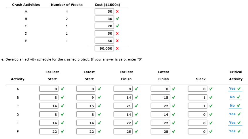 Problem 9-24 (Algorithmic) Office Automation,