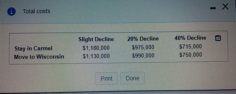 please answer perfectly and mention which part is