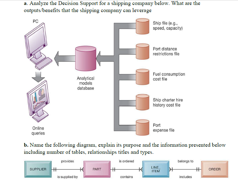 MBA/MIS Please i need a detailed typed response
