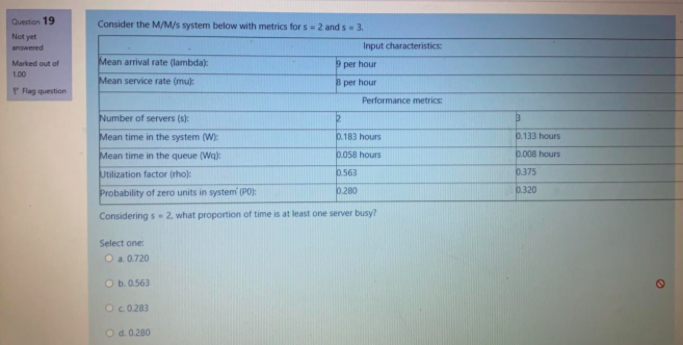 Question 7 Not yet A local bank has generated the