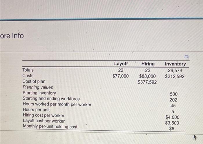 full year Comode the lovet production plan, sing