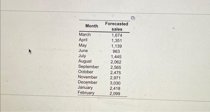 full year Comode the lovet production plan, sing