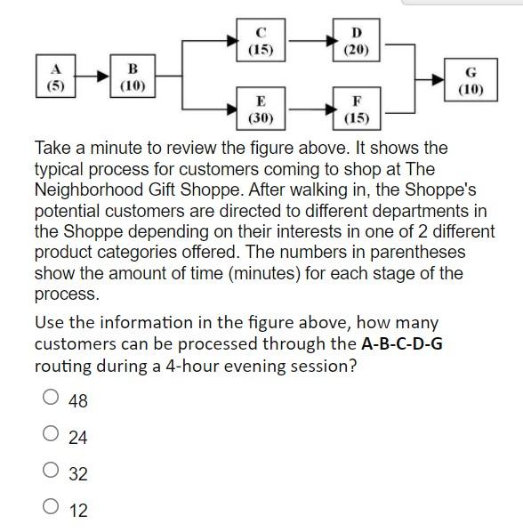 A- D (15) (20) A B G (10) (10) E F (30) (15) Take