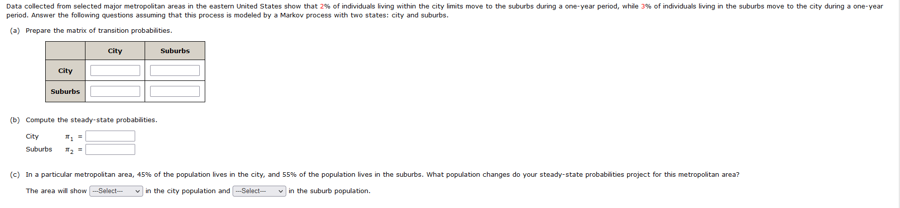 Data collected from selected major metropolitan