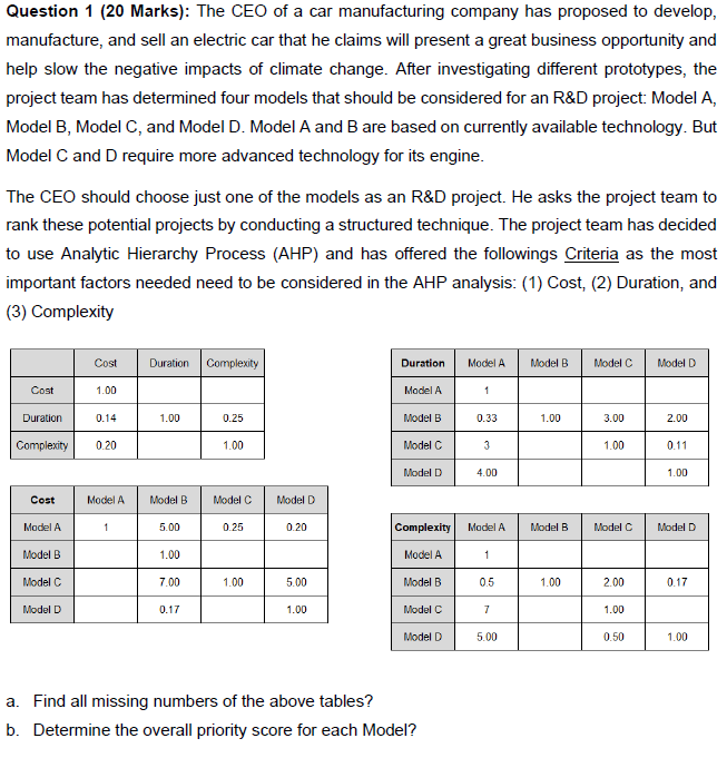 Question 1 (20 Marks): The CEO of a car