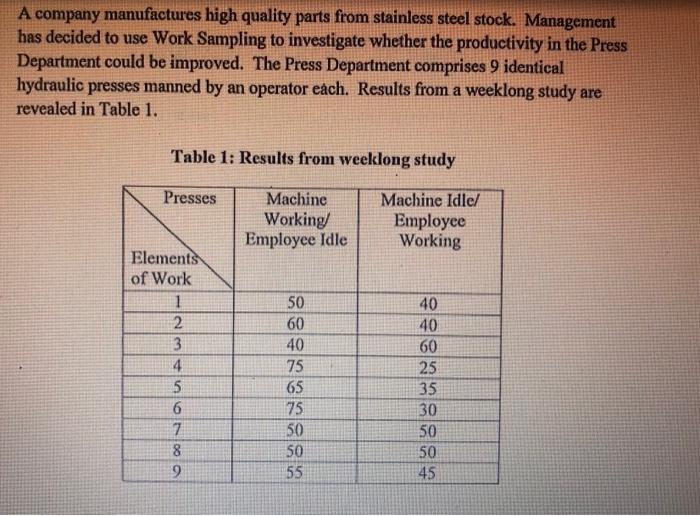 A company manufactures high quality parts from