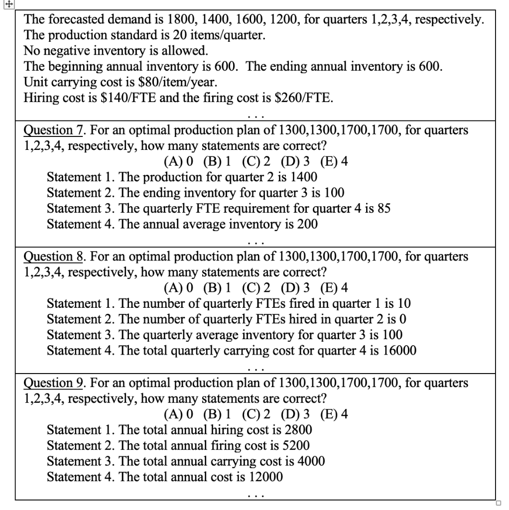The forecasted demand is 1800, 1400, 1600, 1200,