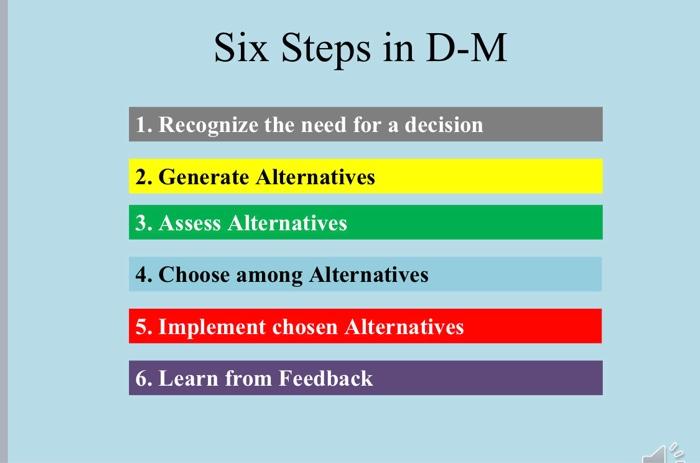 MGT230 this is the question: the six steps of