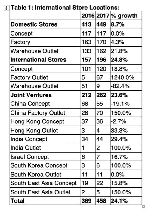 Question: Respond to this question below (maximum